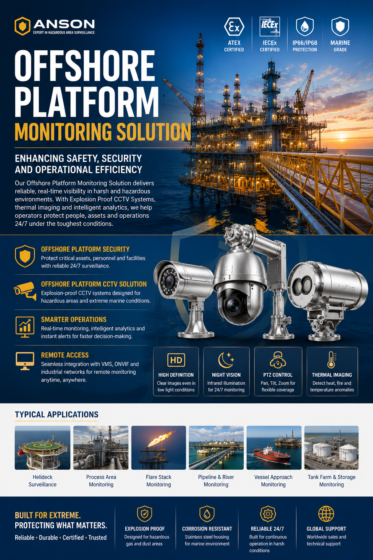 Offshore Platform Monitoring Solution